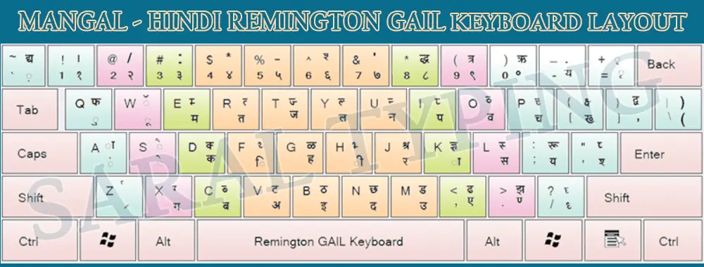 Typing Exam Hindi Remington Gail Free Download